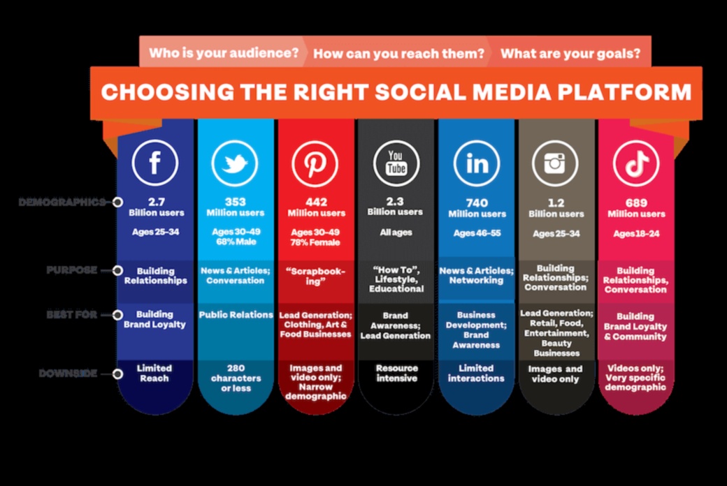 Tutorial pas cu pas pentru un marketing eficient în rețelele sociale