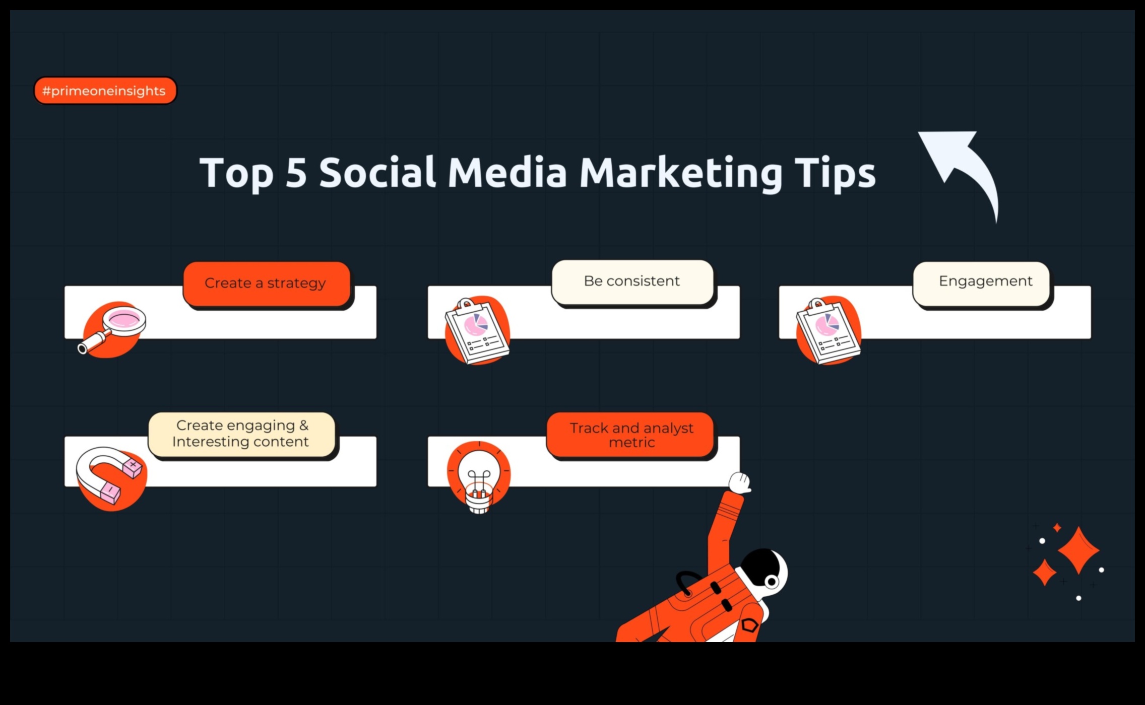 Tutorial pas cu pas pentru un marketing eficient în rețelele sociale