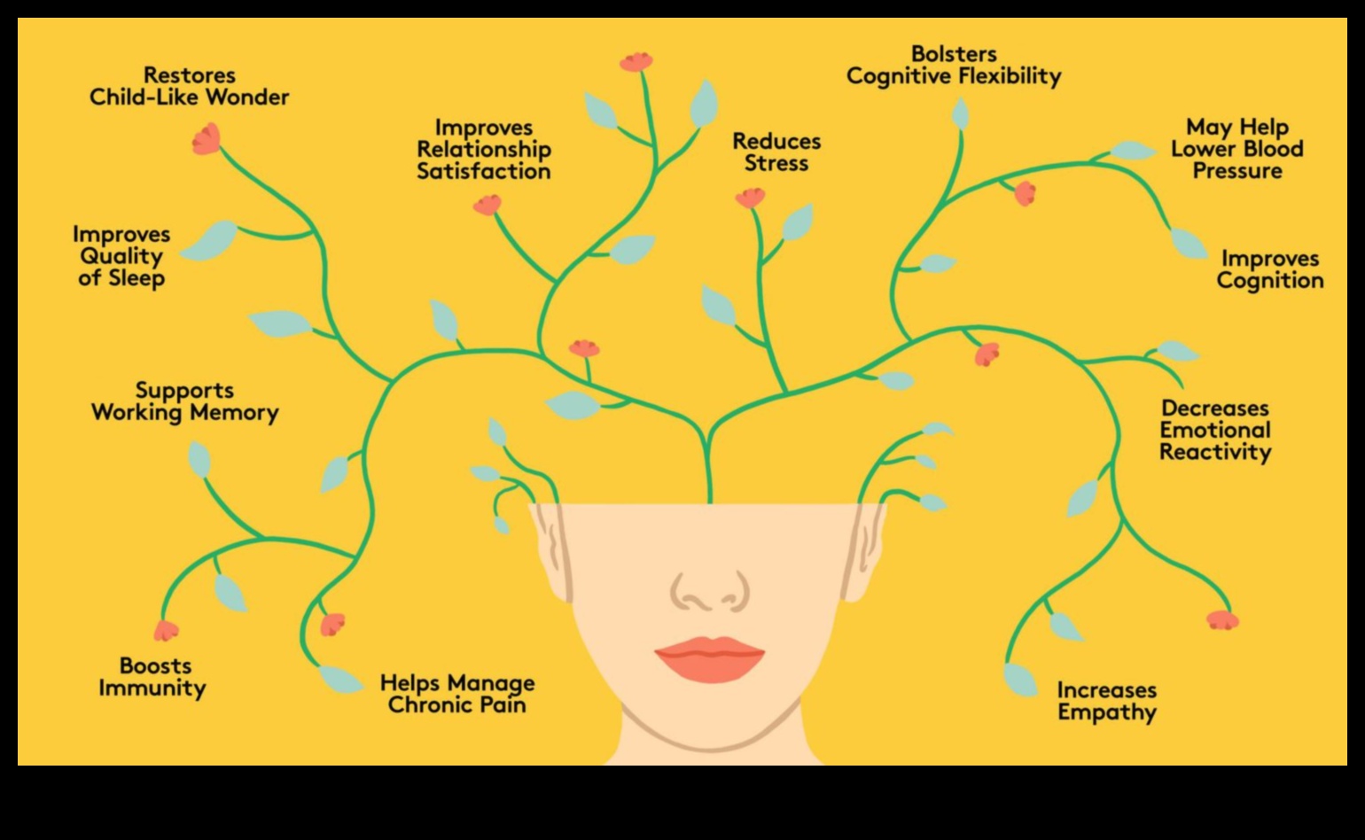 Sănătate conștientă Cum vă poate îmbunătăți meditația bunăstarea fizică și mentală 4 Sănătate conștientă: impactul meditației asupra corpului