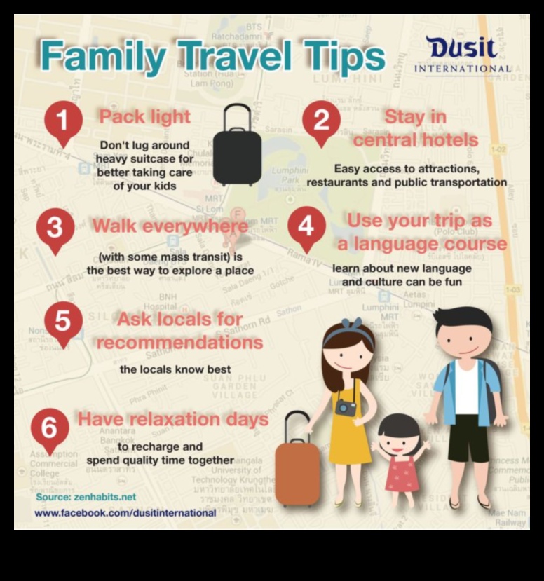 Imbarcați-vă cu elementele esențiale de la A la Z din sfaturi și trucuri de călătorie pentru fiecare aventurier 3 Embark Essentials: ABC-ul sfaturilor și trucurilor de călătorie