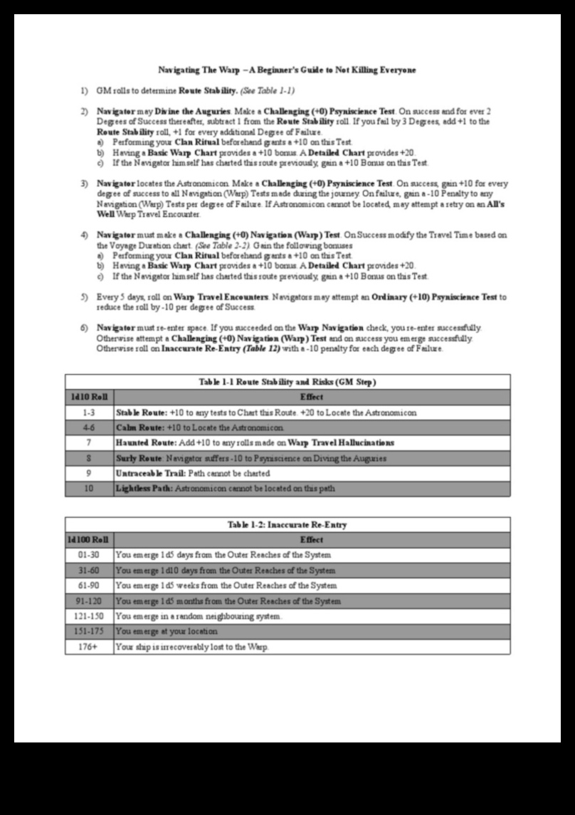 Rogue Routes trasează calea neconvențională către aventură 2 Rogue Routes: Diagrame de căi de aventură neconvenționale