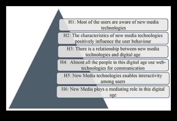 Dialoguri digitale Natura schimbătoare a comunicării online 3 Dialoguri digitale: conversații care definesc esența comunicării online
