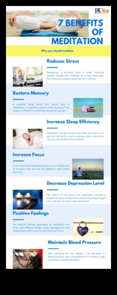 Ridică-ți mintea 7 moduri în care meditația îți poate îmbunătăți viața 5 Elevați-vă mintea: explorarea rezultatelor pozitive ale meditației