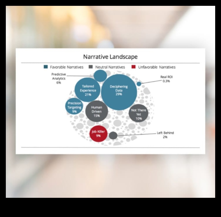 Navigarea narațiunilor analitice: strategii pentru o promovare eficientă