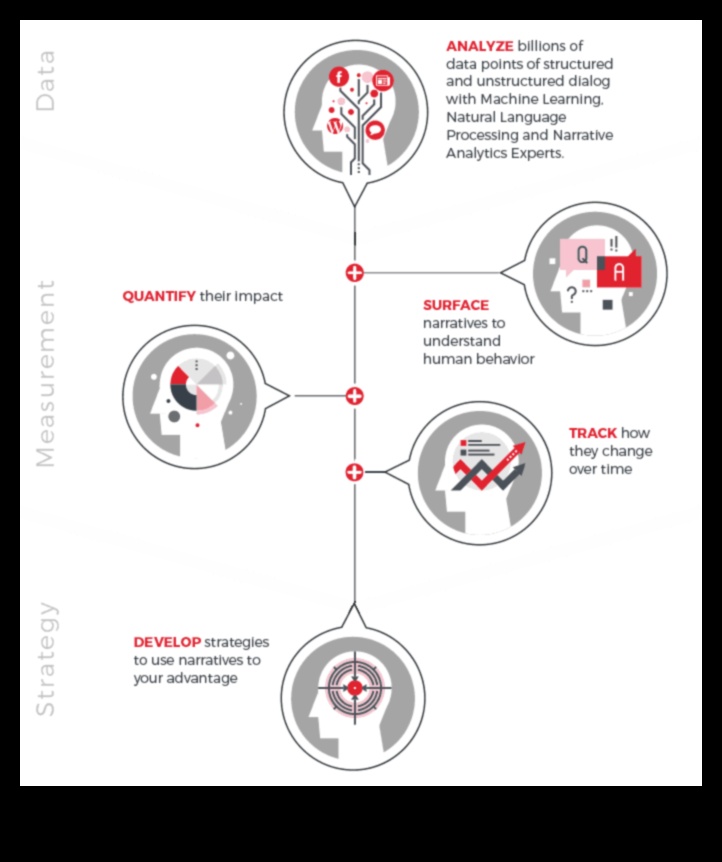 Navigarea narațiunilor analitice: strategii pentru o promovare eficientă