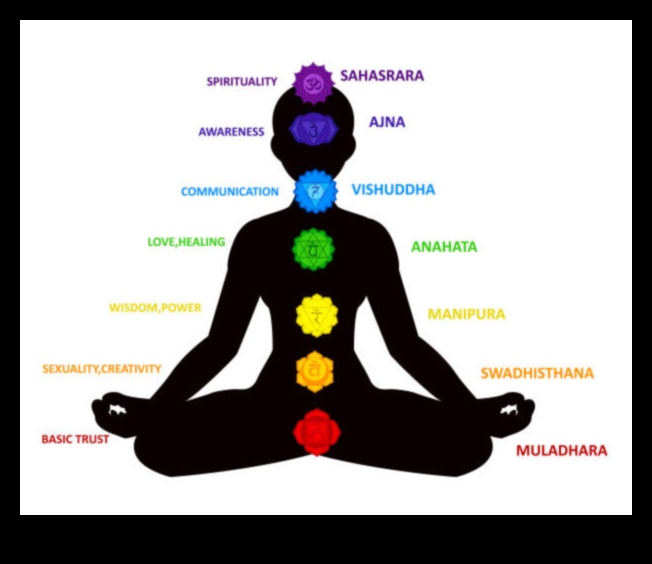 Fluxul chakrelor: Descoperirea Zen prin meditație yoga