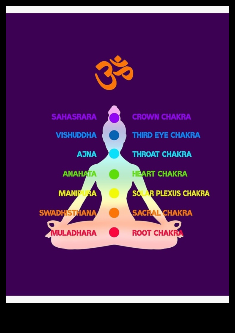 Fluxul chakrelor: Descoperirea Zen prin meditație yoga