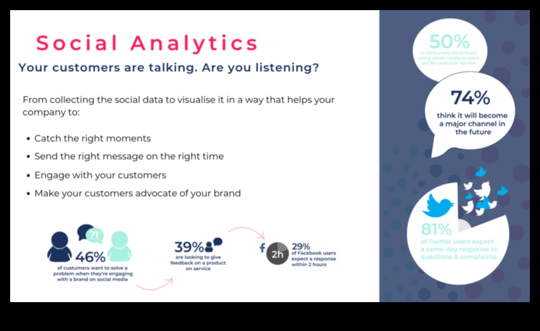 Cum să utilizați Social Media Analytics pentru a vă dezvolta afacerea 4 Cum să utilizați Social Media Analytics pentru succesul în afaceri