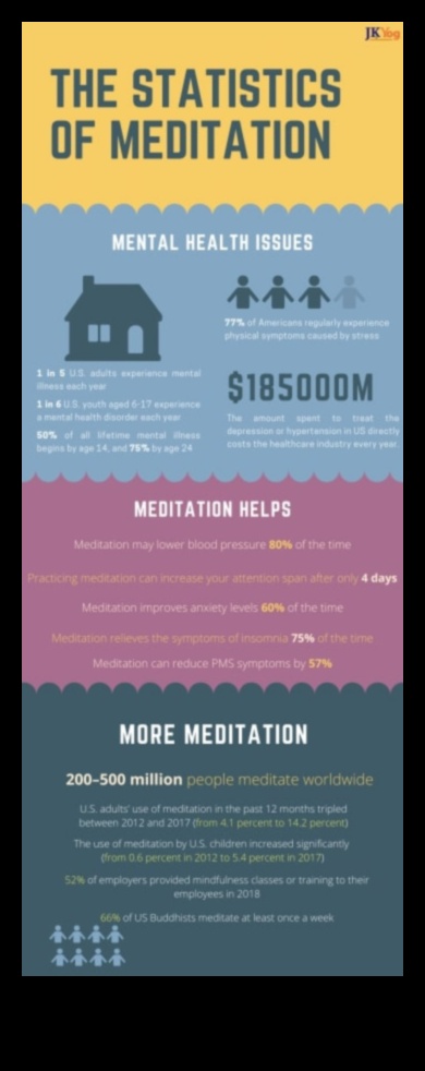 Ridică-ți mintea: Beneficiile care transformă viața ale meditației regulate