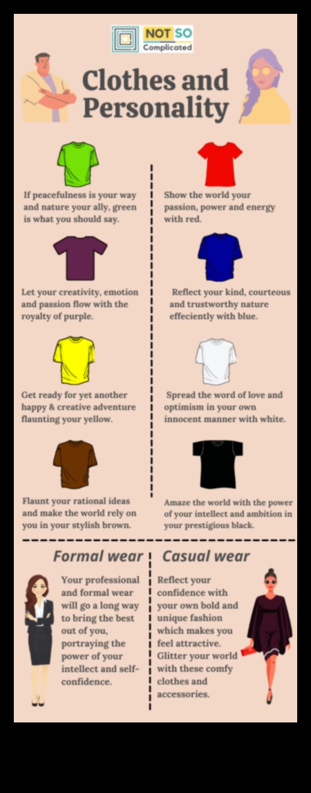 Îmbrăcați-vă pentru a exprima modul în care hainele dumneavoastră vă comunică personalitatea 3 Îmbrăcați-vă pentru a vă exprima: transmiteți-vă prin modă