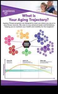 Agilitate fără vârstă: menținerea flexibilității și mobilității prin exerciții