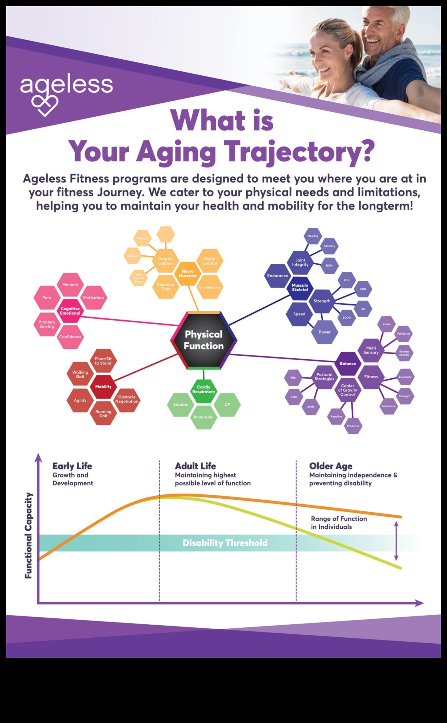 Agilitate fără vârstă Rămâneți activ și mobil cu aceste 7 exerciții 1 Agilitate fără vârstă: menținerea flexibilității și mobilității prin exerciții