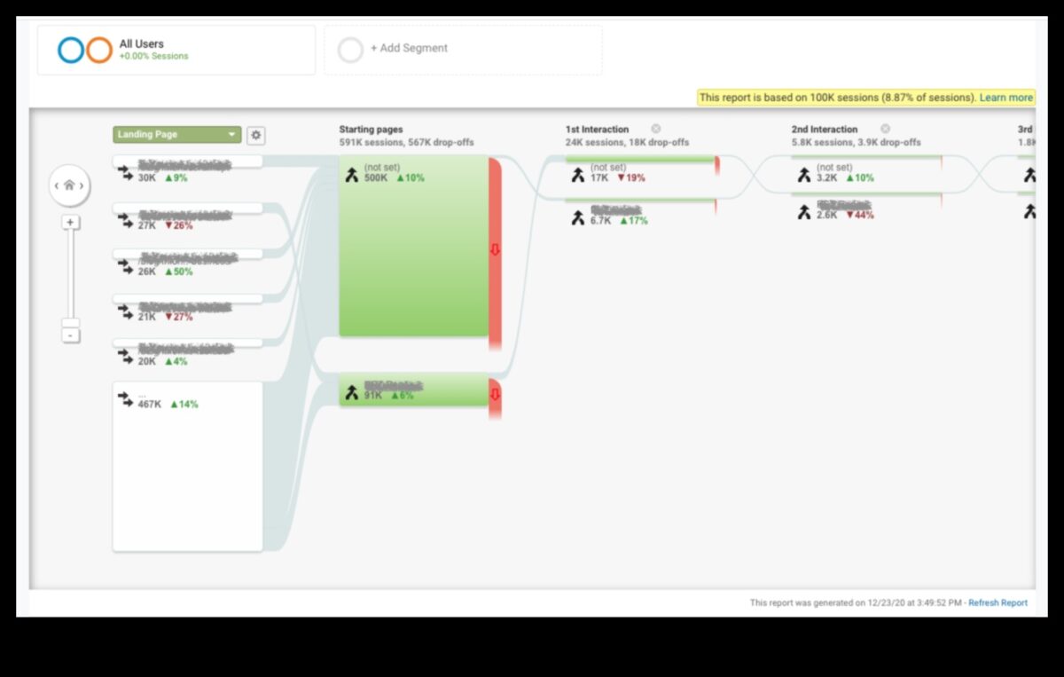 Navigarea narațiunilor analitice: strategii pentru o promovare eficientă