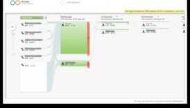 Navigarea narațiunilor analitice: strategii pentru o promovare eficientă