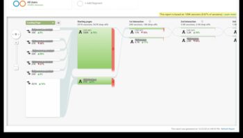 Navigarea narațiunilor analitice: strategii pentru o promovare eficientă