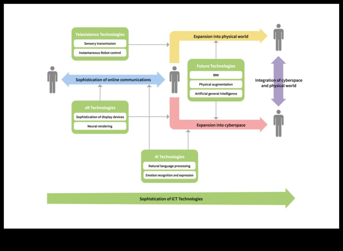 Dialoguri digitale: conversații care definesc esența comunicării online