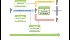 Dialoguri digitale: conversații care definesc esența comunicării online