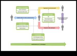Dialoguri digitale: conversații care definesc esența comunicării online