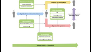 Dialoguri digitale: conversații care definesc esența comunicării online
