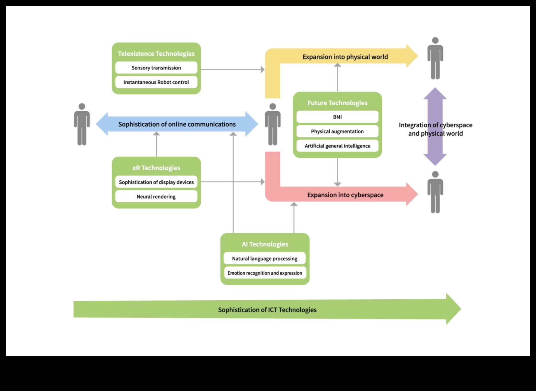 Dialoguri digitale Natura schimbătoare a comunicării online 1 Dialoguri digitale: conversații care definesc esența comunicării online