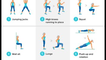 HIIT Happiness: Maximizarea rezultatelor cu antrenament pe intervale de intensitate ridicată