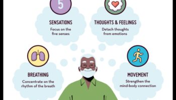 Meditație conștientă: Încorporarea practicilor calme pentru o bunăstare generală