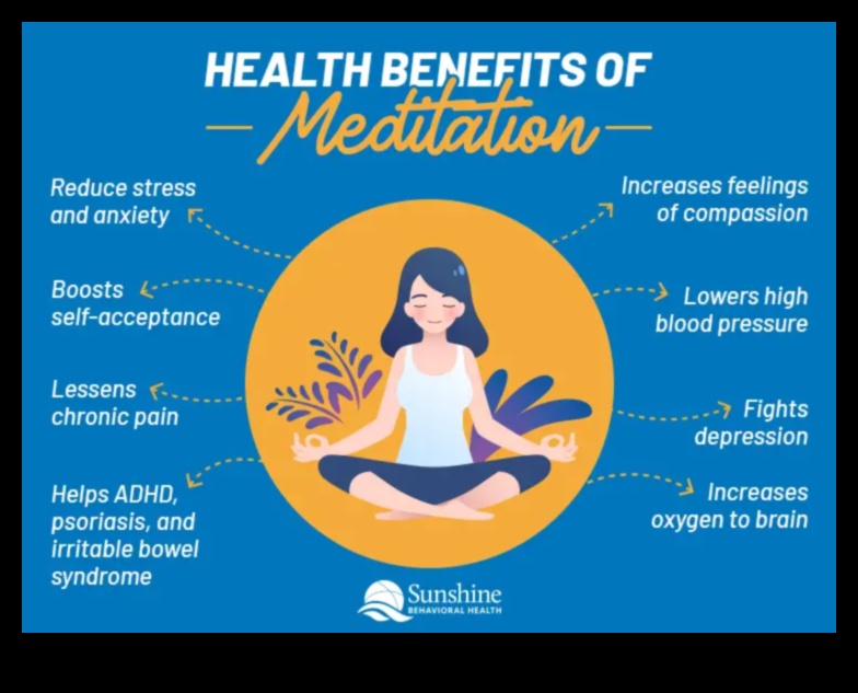 Sănătate atentă Cum vă poate îmbunătăți meditația bunăstarea fizică și mentală 1 Sănătate conștientă: impactul meditației asupra corpului