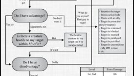 Rogue Routes oricare trasează calea neconvențională către aventură 1 Rogue Routes: Diagrame de căi de aventură neconvenționale