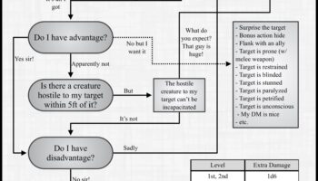 Rogue Routes: Diagrame de căi de aventură neconvenționale