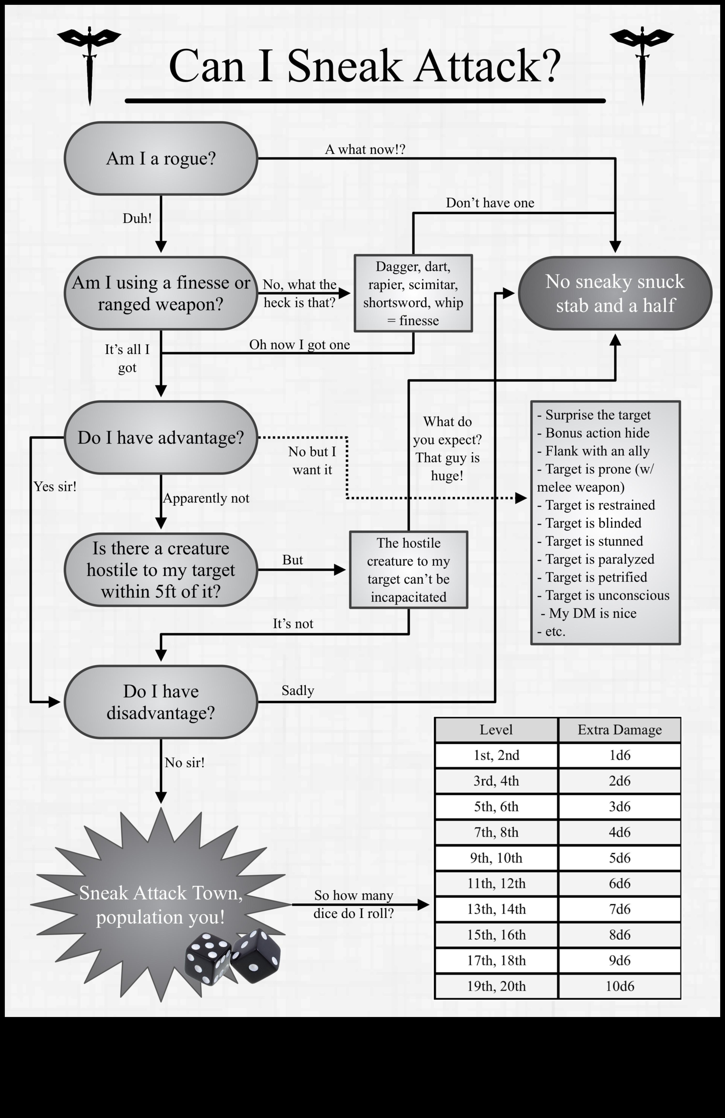 Rogue Routes care trasează calea neconvențională către aventură 1 Rogue Routes: Diagrame de căi de aventură neconvenționale