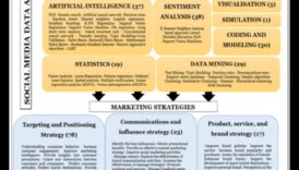 Social Media Analytics: revoluționarea strategiilor de marketing