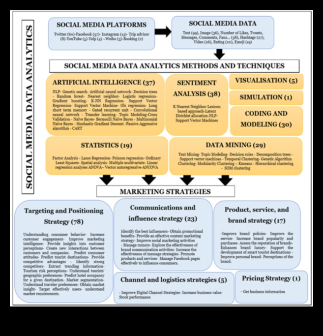 Social Media Analytics Cum să utilizați datele pentru a vă revoluționa strategiile de marketing 1 Social Media Analytics: revoluționarea strategiilor de marketing