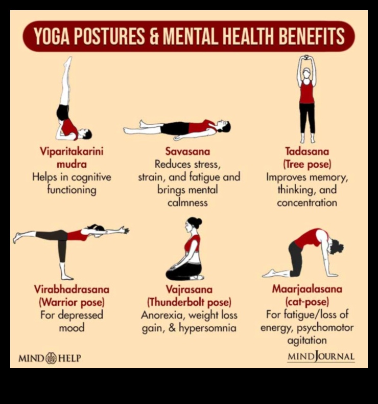 Yoga pentru minte Un ghid pentru îmbunătățirea sănătății mintale prin practica yoga 2 Yoga pentru minte: îmbunătățirea sănătății mintale prin practica yoga